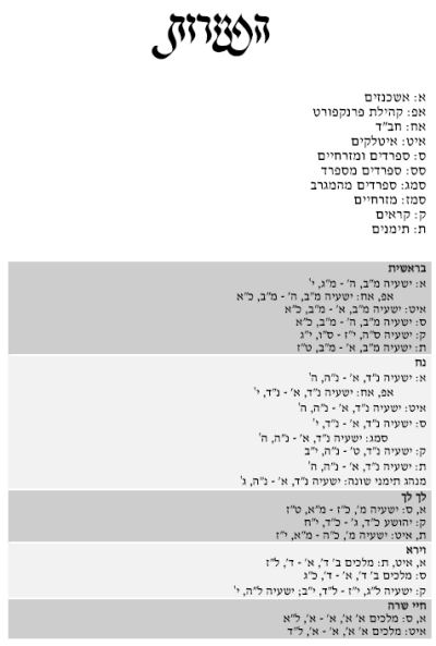 Liste der Haftarot - Bild