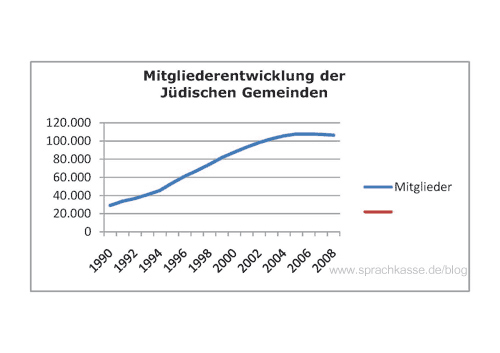 mitglieder