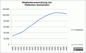 Klick für Großansicht