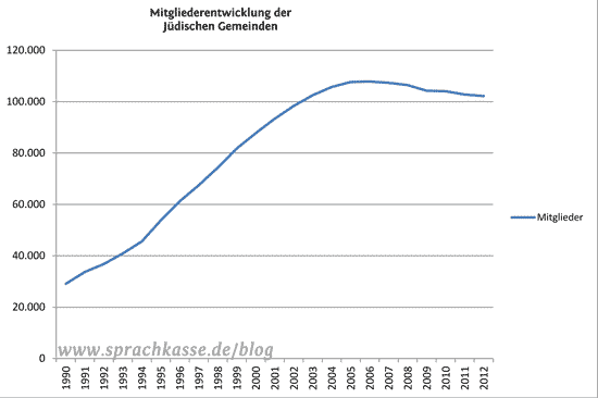 Gesamtstatistik 2012