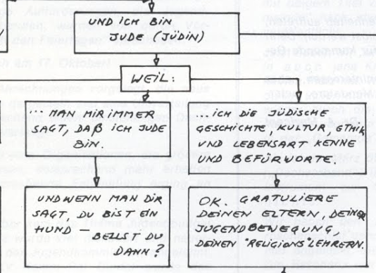 Identitätsfindung in der »Freien Gemeinde«  – »Ausschnitt« aus einem Exponat des Jüdischen Museums Wien